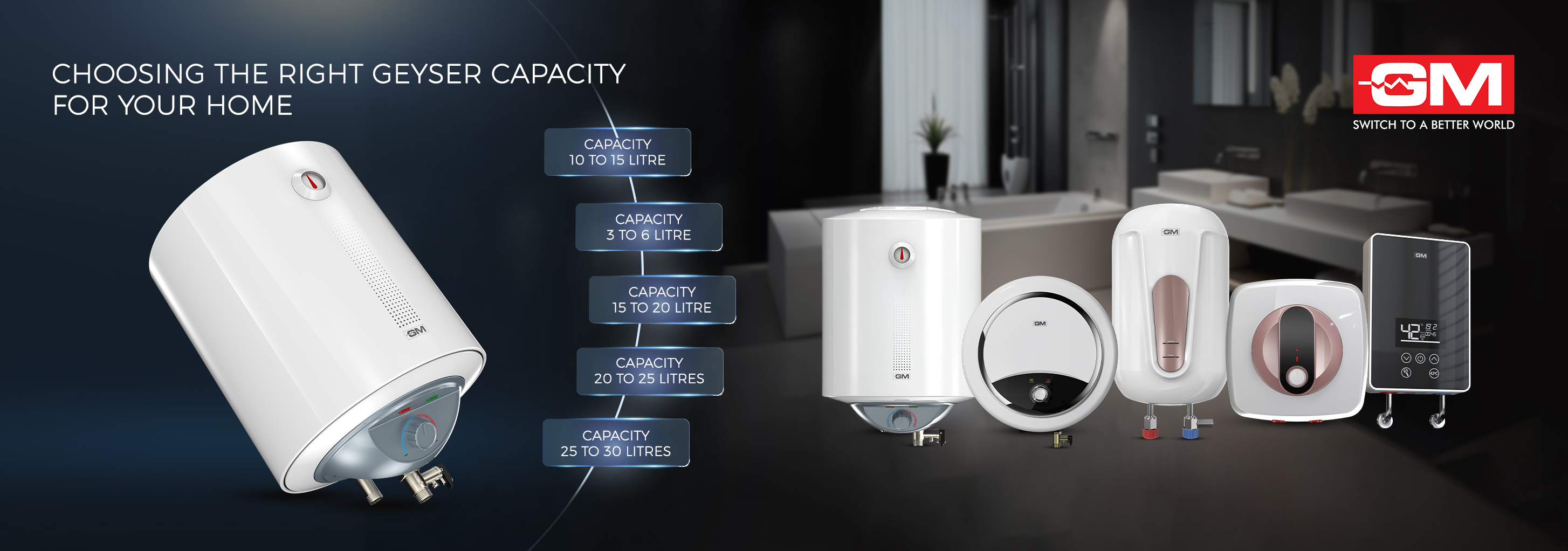 Choosing the Right Geyser Capacity for Your Home
