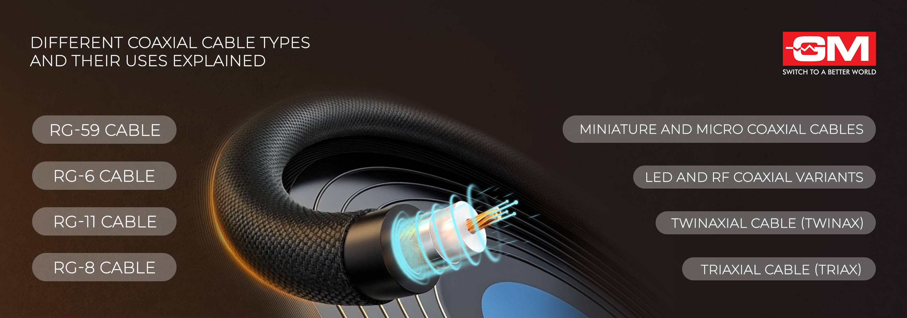 Different Coaxial Cable Types and Their Uses Explained
