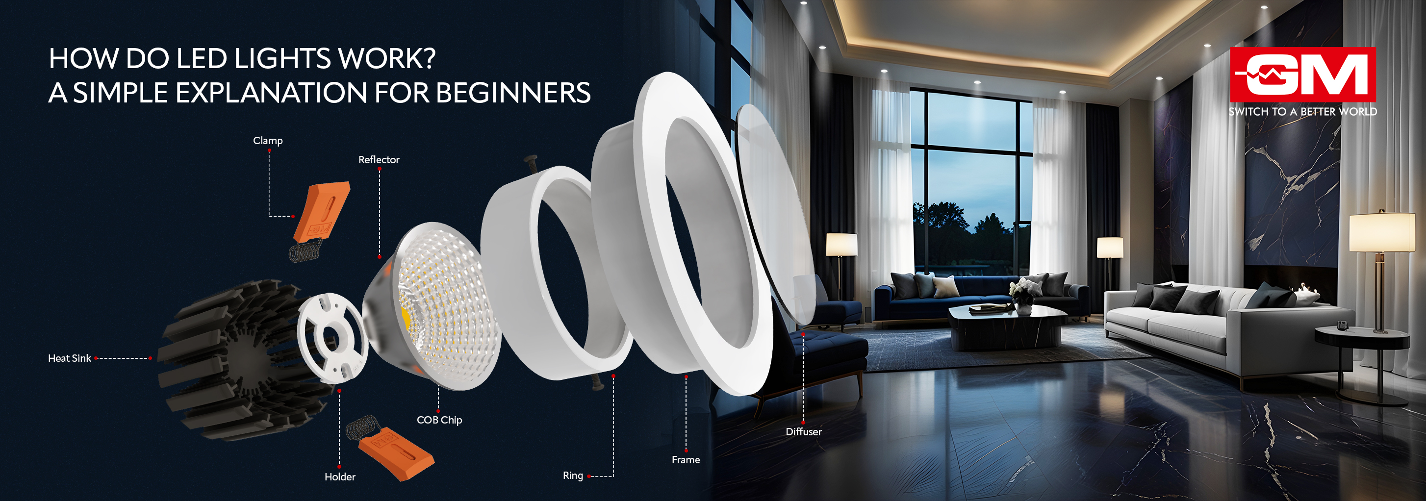 How Do LED Lights Work? A Simple Explanation for Beginners